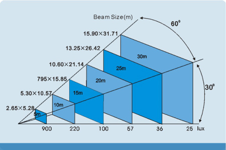 PR Lighting DESIGN 400